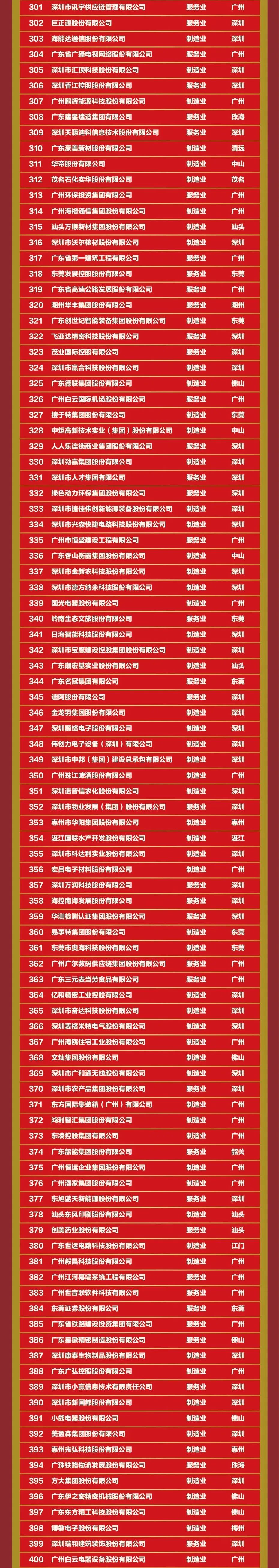 918²©ÌìÌÃ(ÖйúÇø)¼¯ÍÅ