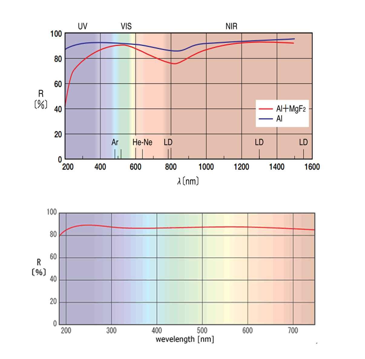 918博天堂(中国区)集团